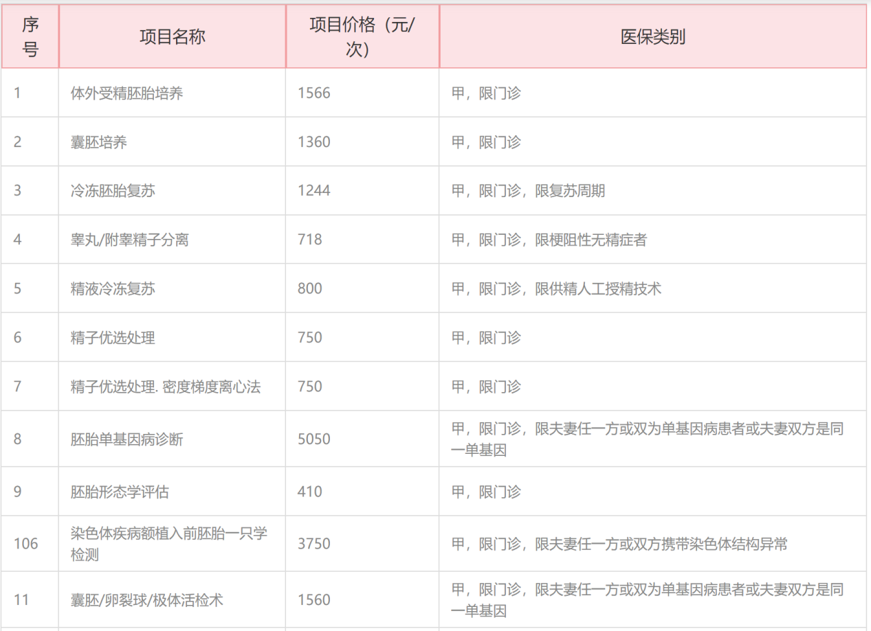 北京最新试管婴儿报销政策