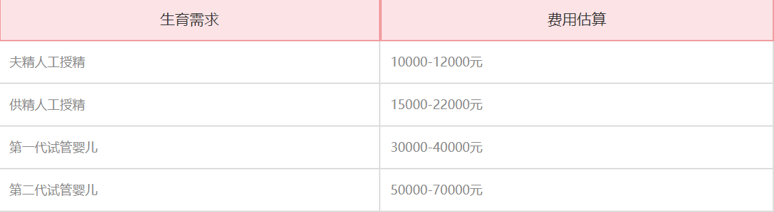 佛山市第一人民医院试管费用