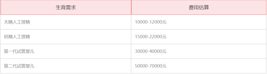 广东省第二人民医院试管费用