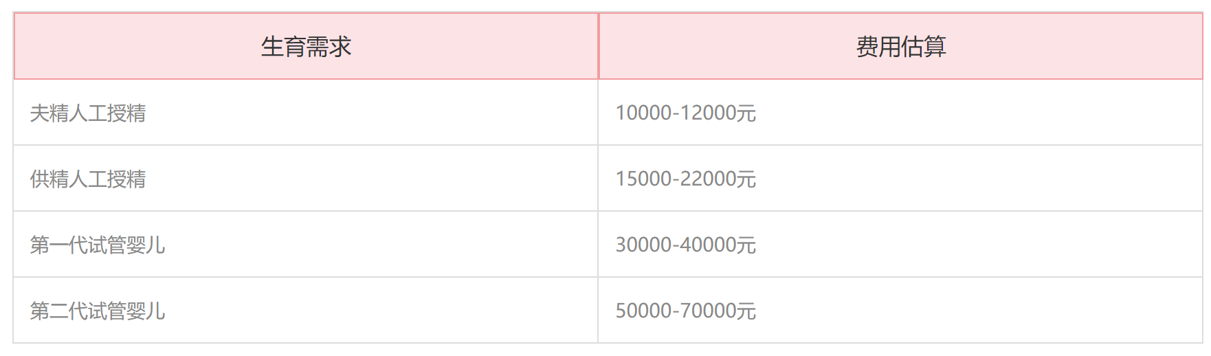 广中医附一院试管费用