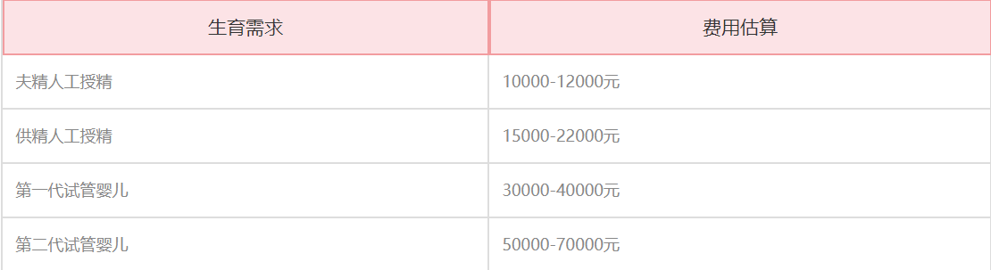 揭阳爱维艾夫医院试管费用