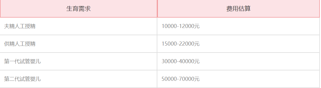 邵阳汇恩医院试管费用