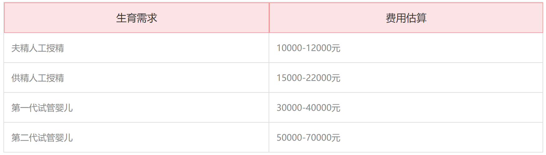 深圳恒生医院试管费用