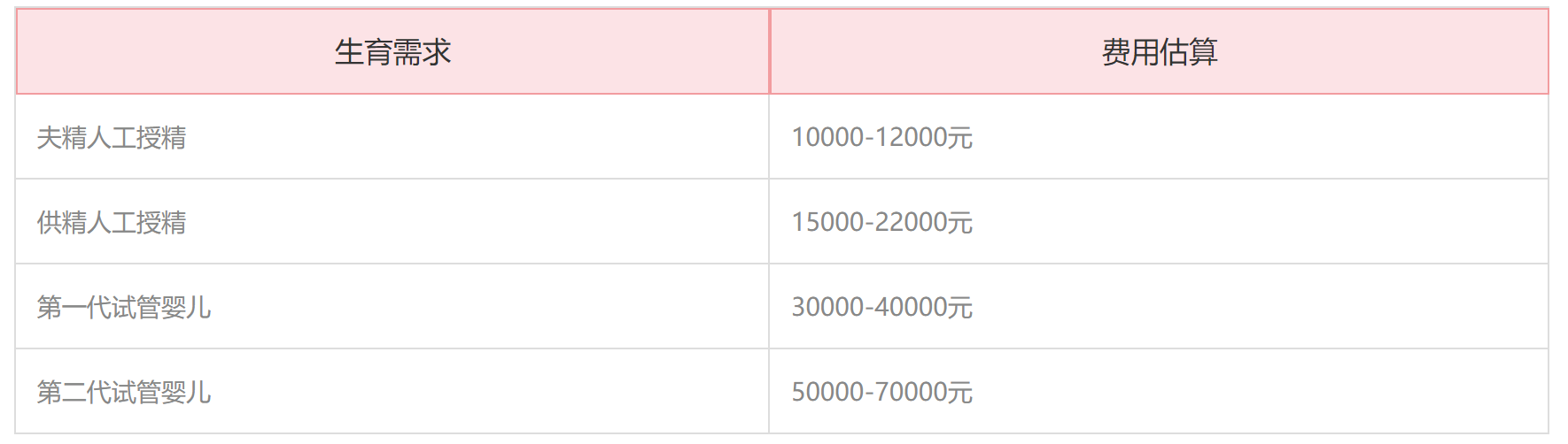 香港大学深圳医院试管费用