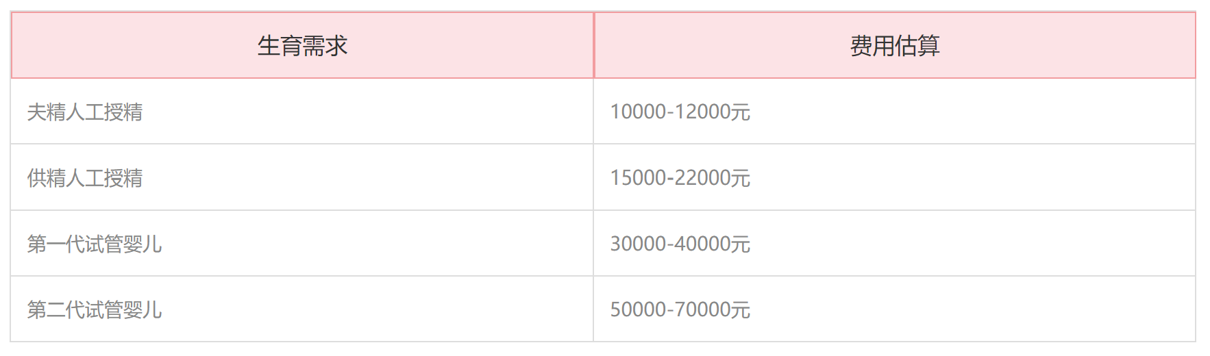 肇庆西江医院试管费用