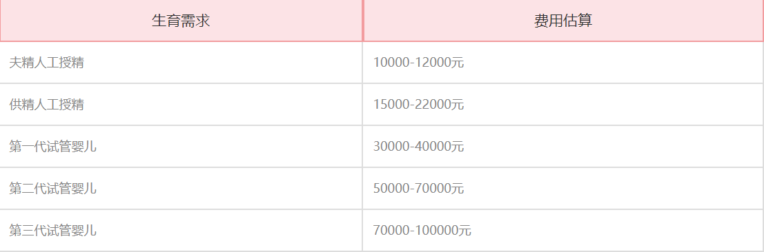 中山六院试管费用