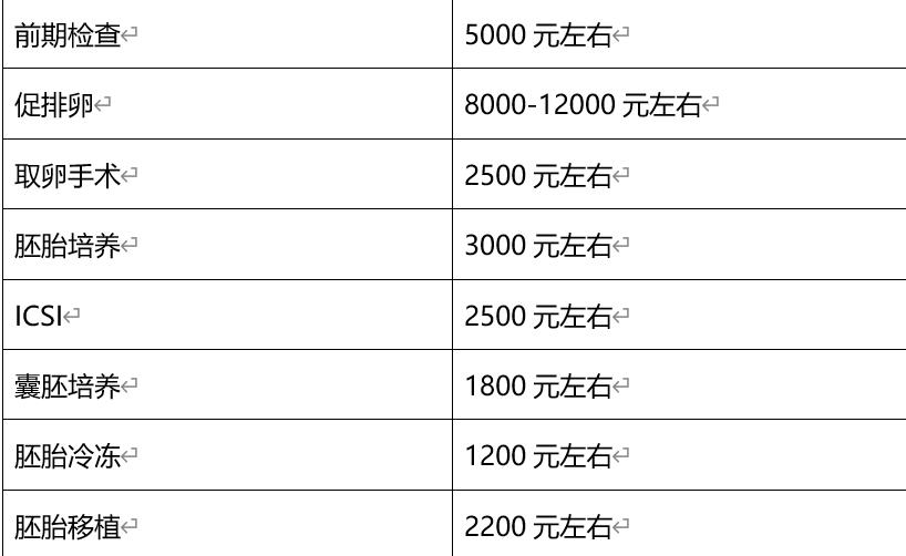 南华大学附属医院