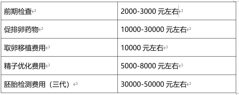 中南大学湘雅医院