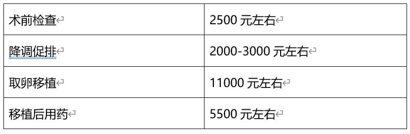 湖南省妇幼保健院