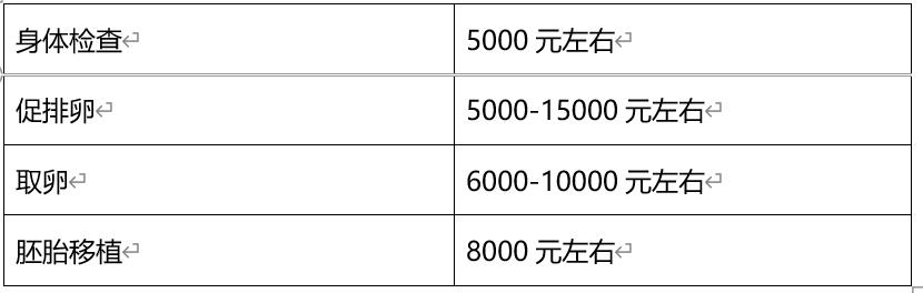 南华大学附属第一医院