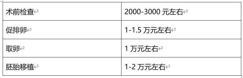 长沙市妇幼保健院