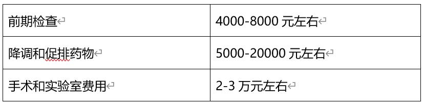 中南大学湘雅二医院