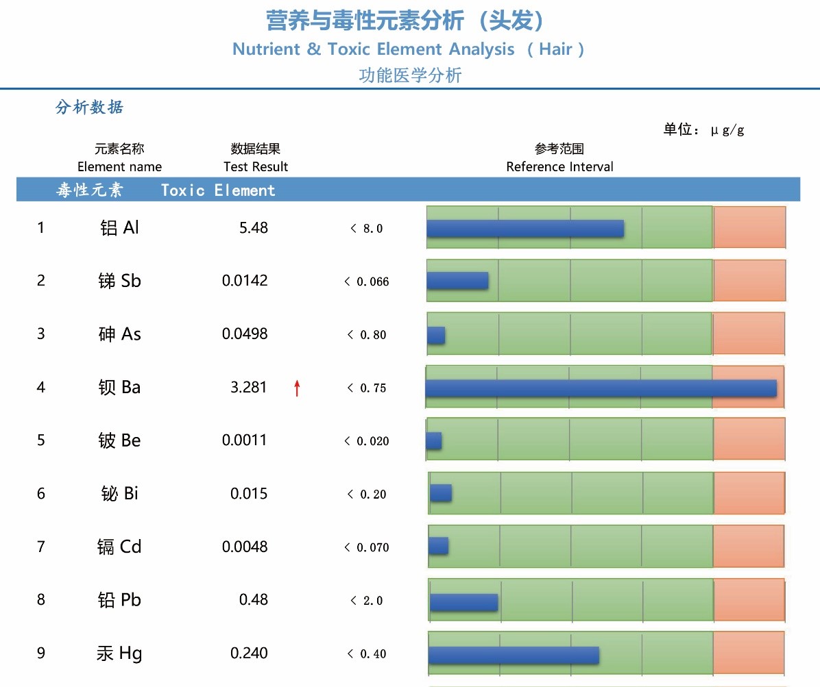 试管婴儿成功率