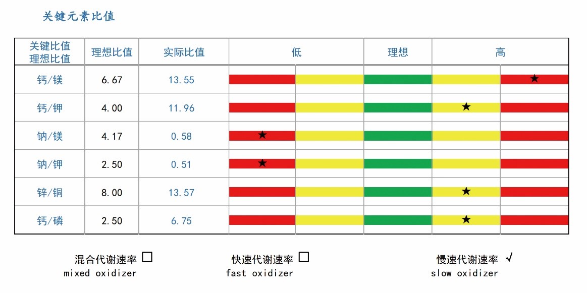 试管婴儿成功率