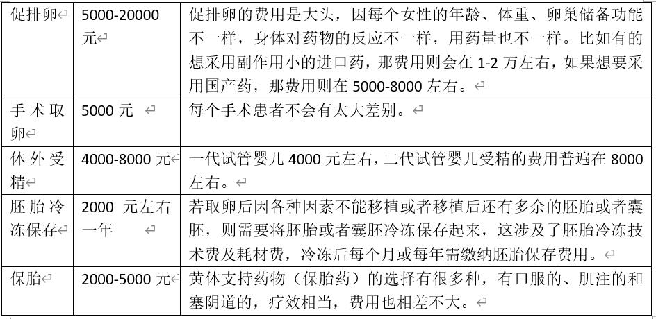 华中科技大学同济医学院生殖医学中心