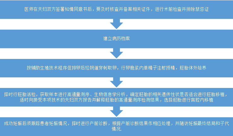 高通量测序技术