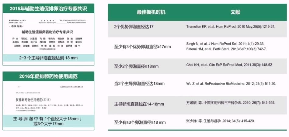 低预后人群COS扳机的选择之非降调方案扳机方式的选择