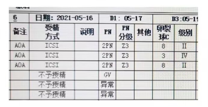 无理想胚胎的相关因素分析及实验室策略