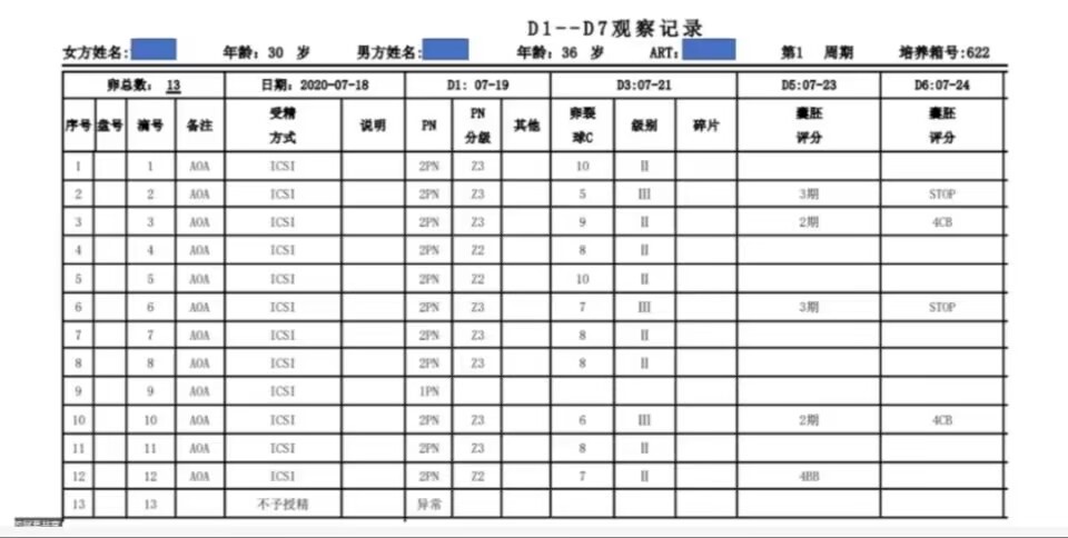 无理想胚胎的相关因素分析及实验室策略