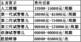 沈阳二〇四医院