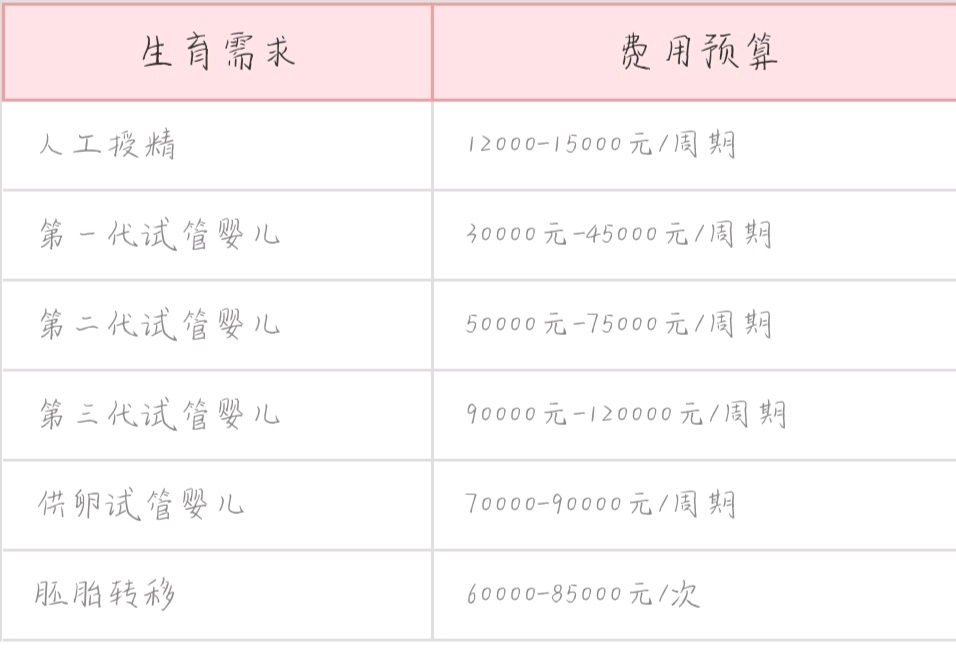 云南省计划生育科研所