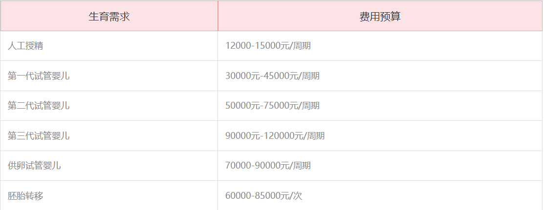 贵州医科大学附属医院